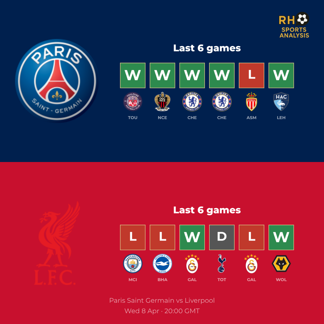 PSG vs Liverpool form comparison