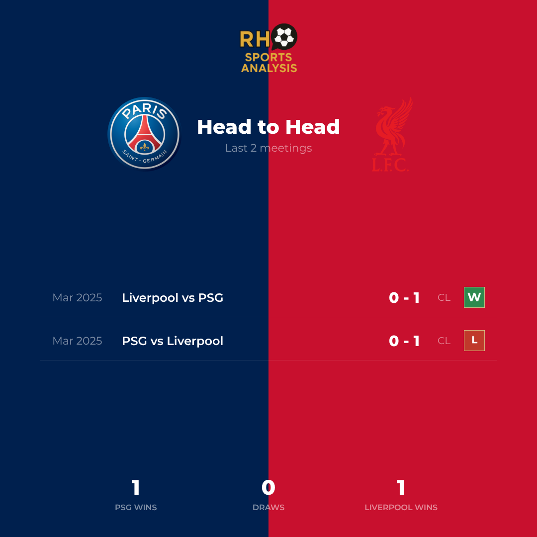 PSG vs Liverpool head to head record
