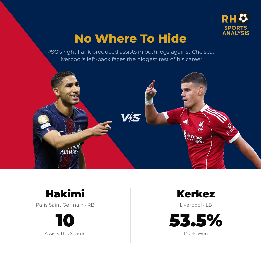 PSG vs Liverpool key battles