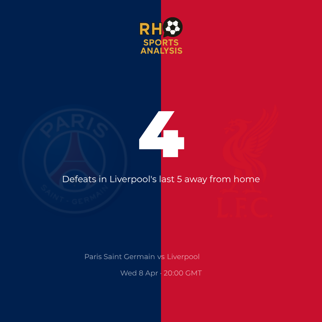 Liverpool away defeats stat card