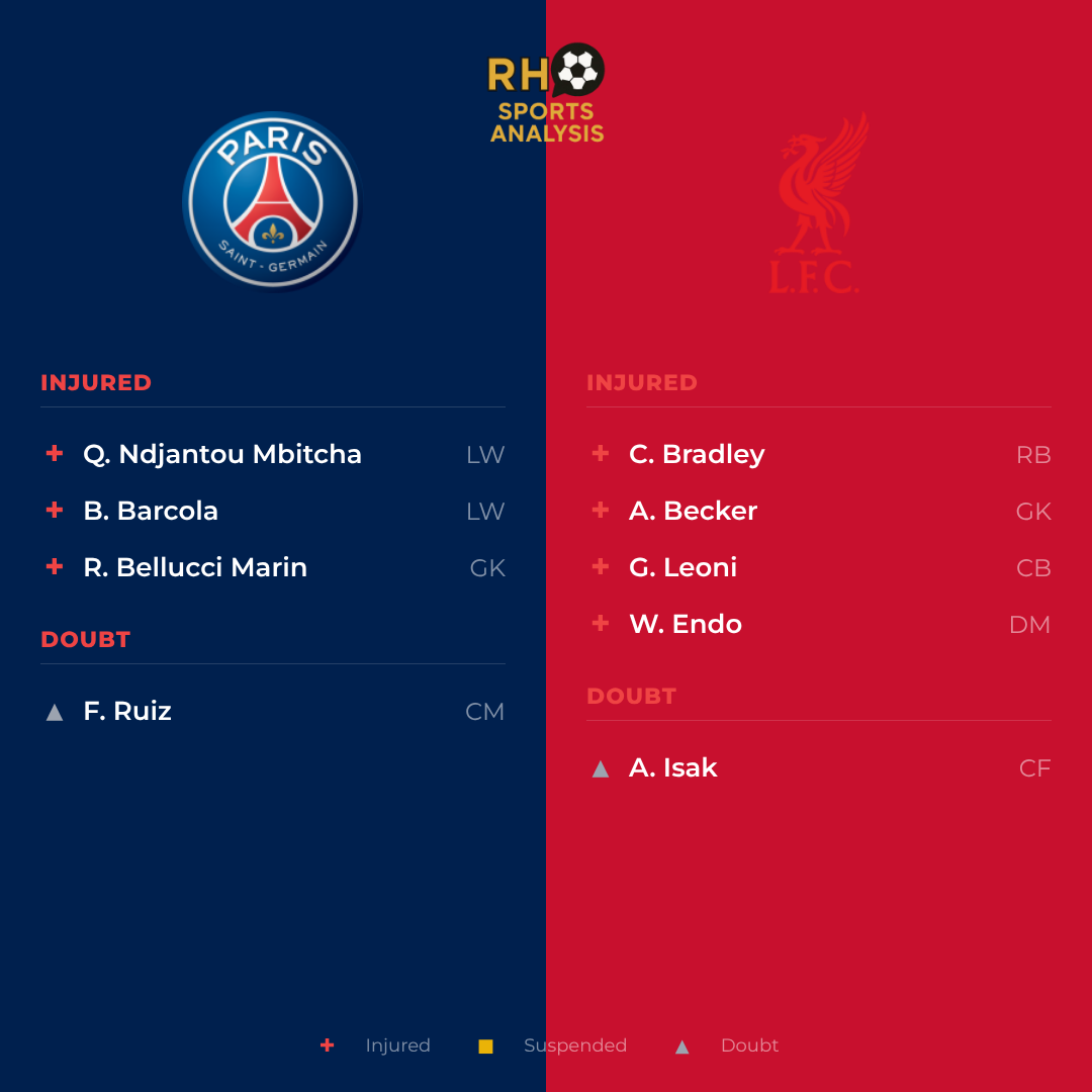 PSG vs Liverpool team news