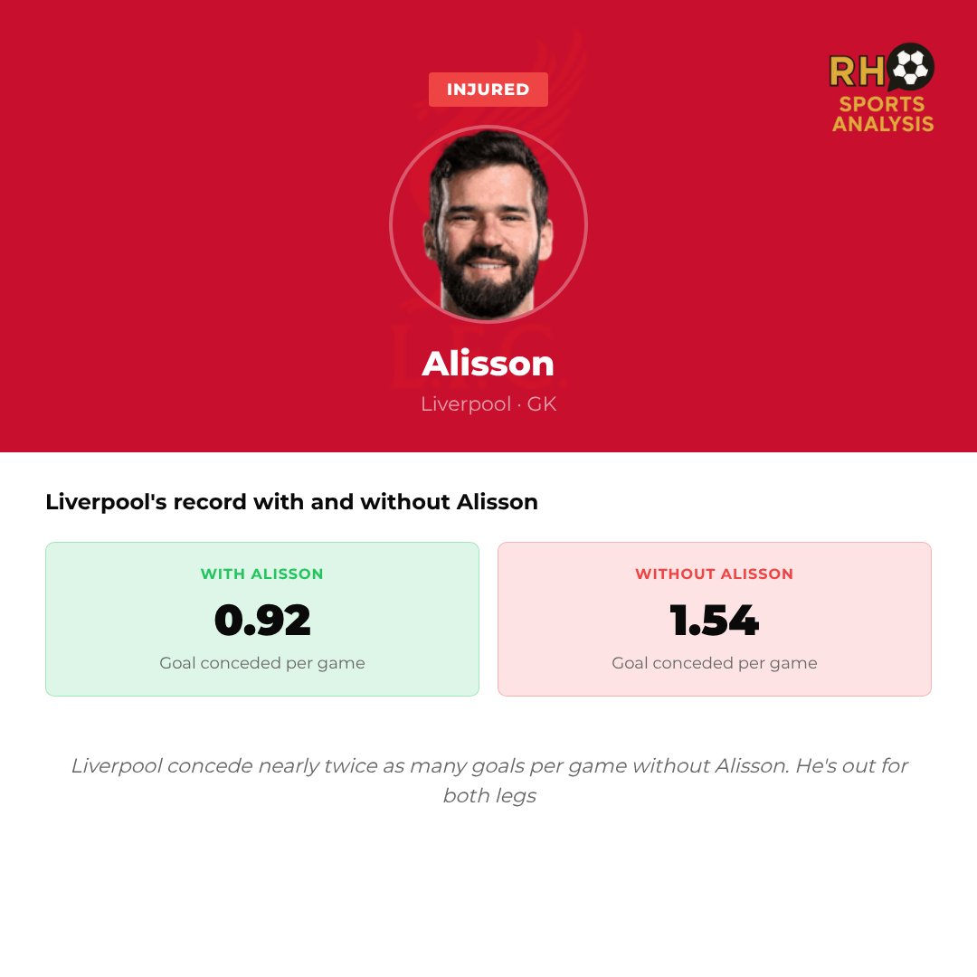 PSG vs Liverpool team news impact