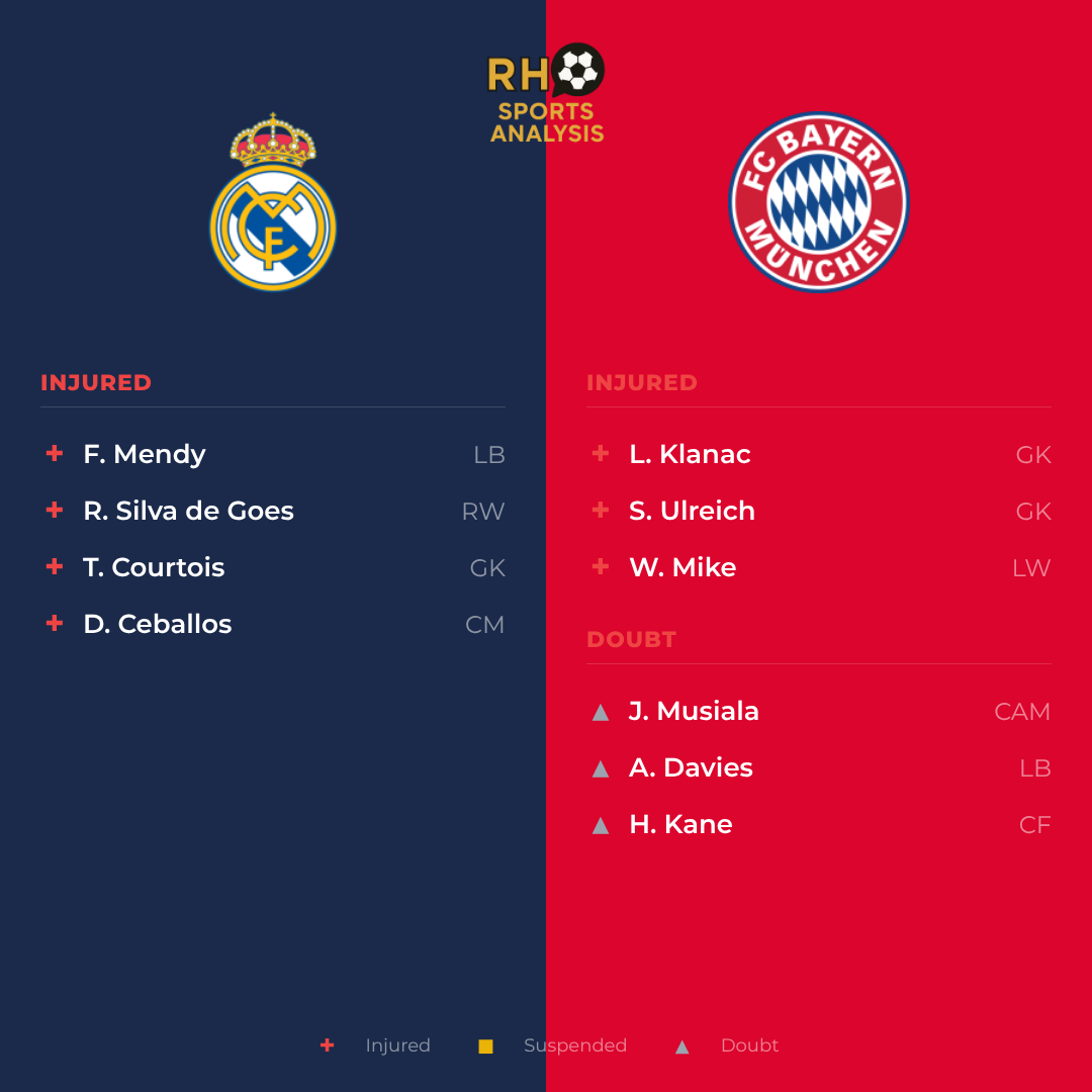 Real Madrid vs Bayern Munich team news