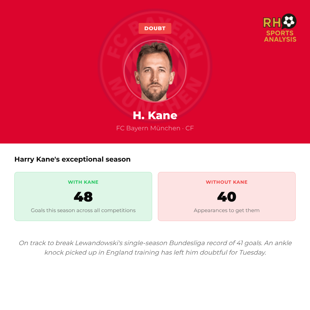 Real Madrid vs Bayern Munich team news impact