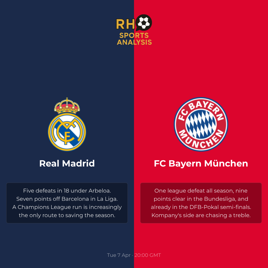 What is at stake for Real Madrid and Bayern Munich
