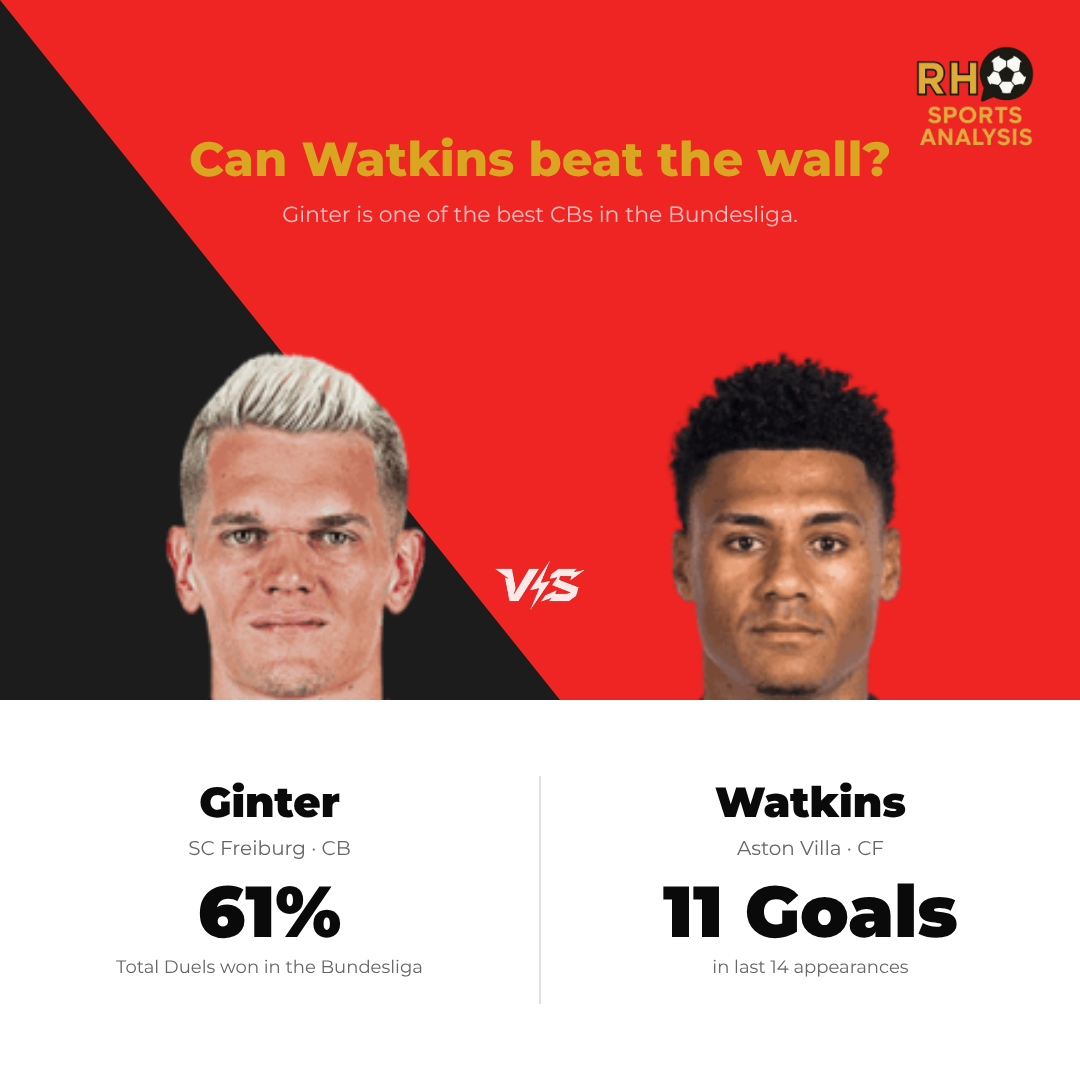 Key battle: Watkins vs Ginter