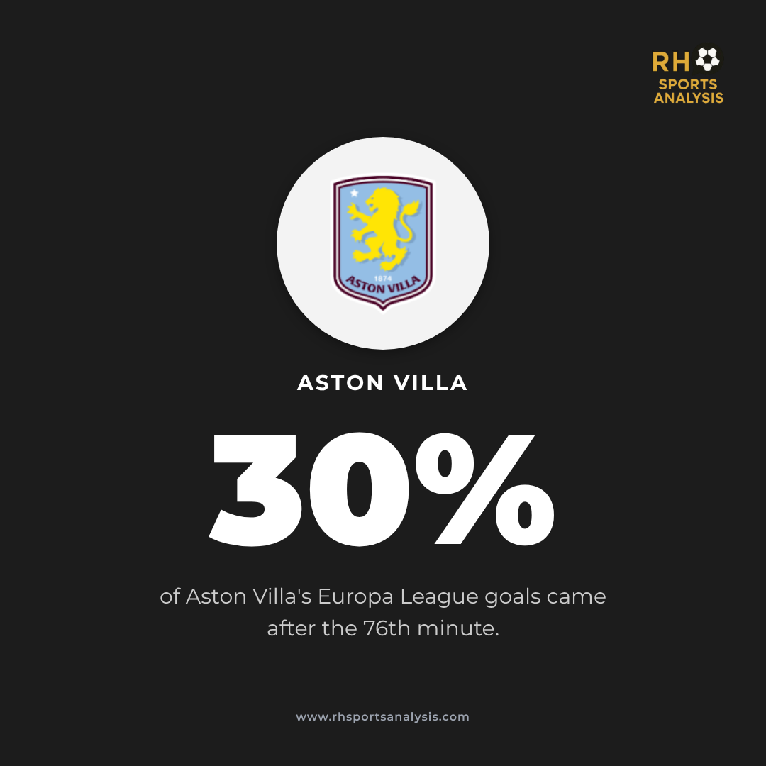 30 per cent of Aston Villa's Europa League goals came after the 76th minute