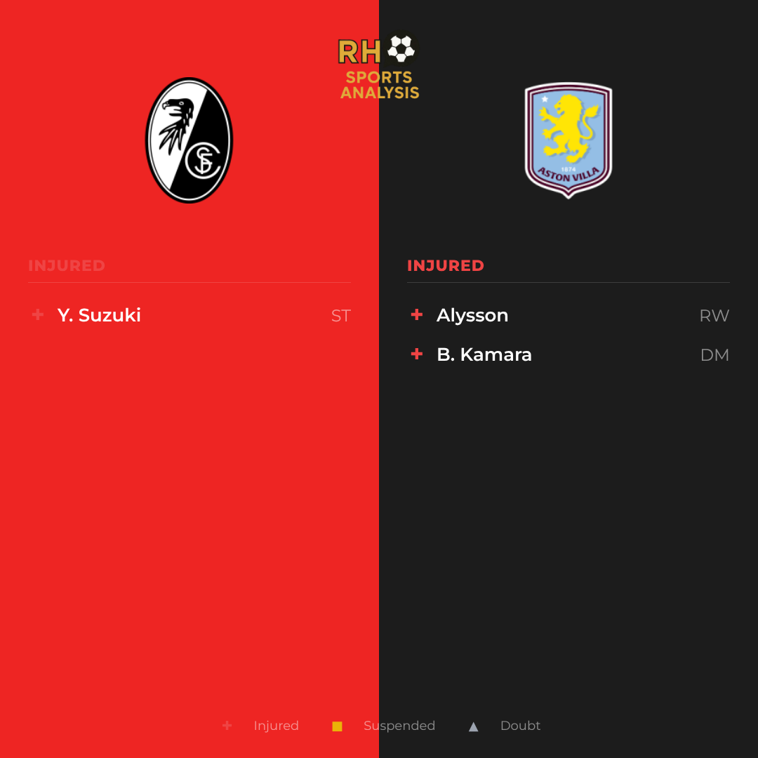 Freiburg vs Aston Villa team news