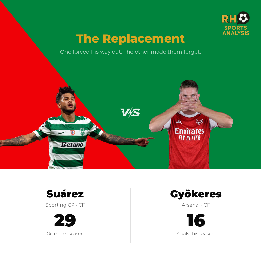 Sporting CP vs Arsenal key battles