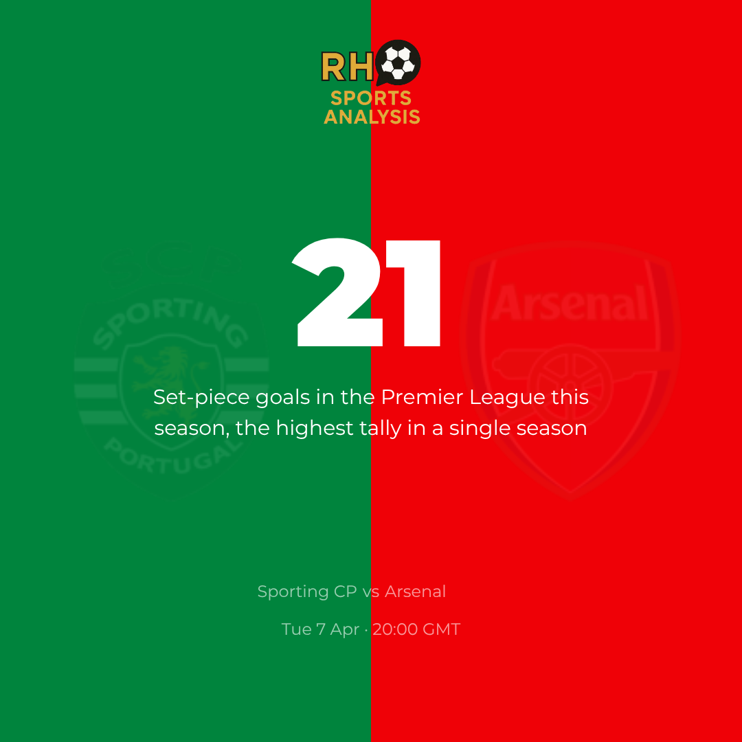 Sporting CP vs Arsenal stat card