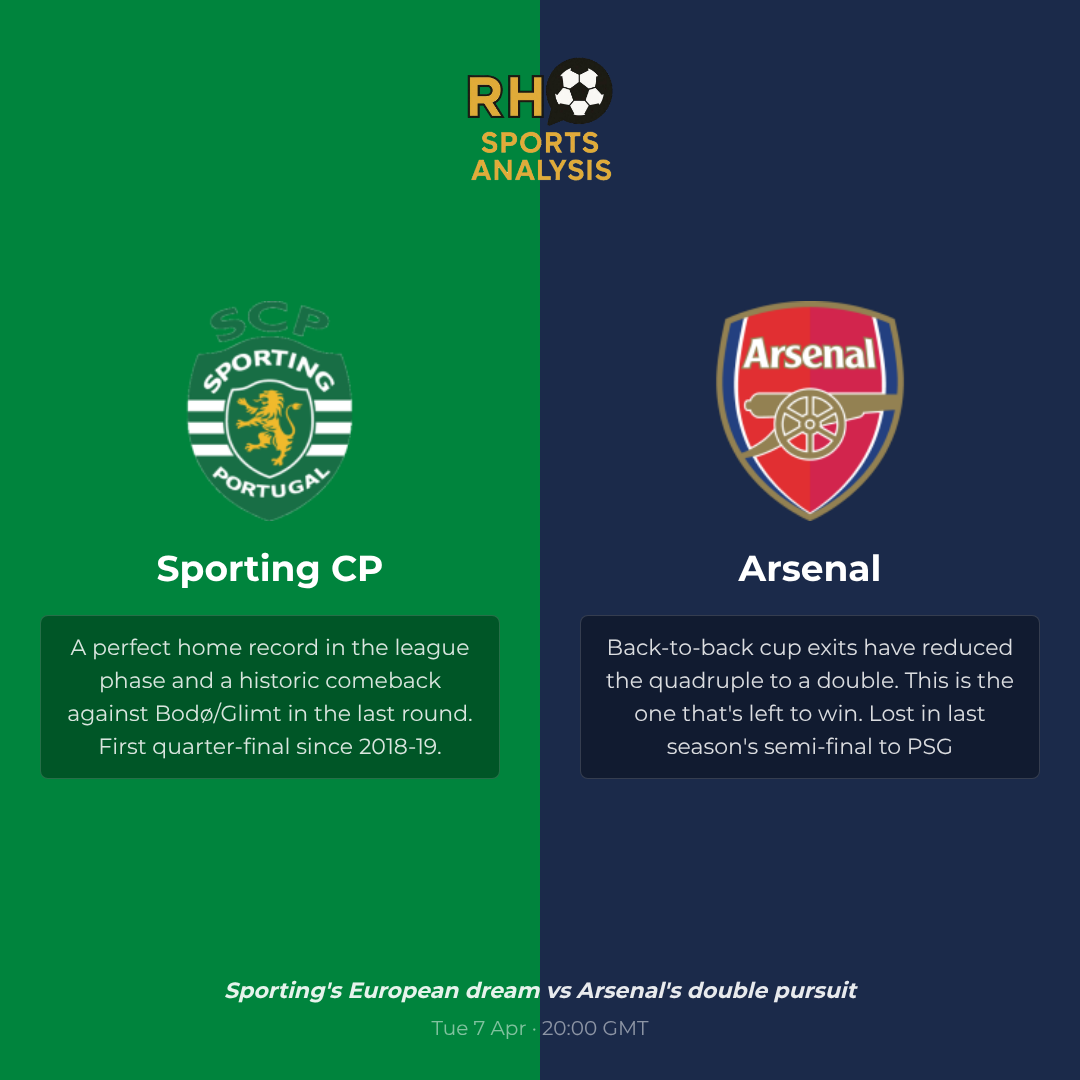 What is at stake for Sporting CP and Arsenal