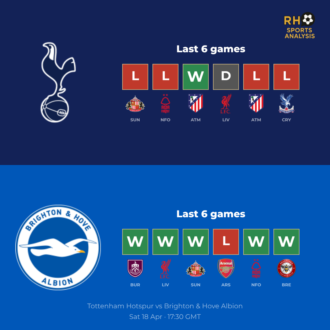 Tottenham vs Brighton form comparison