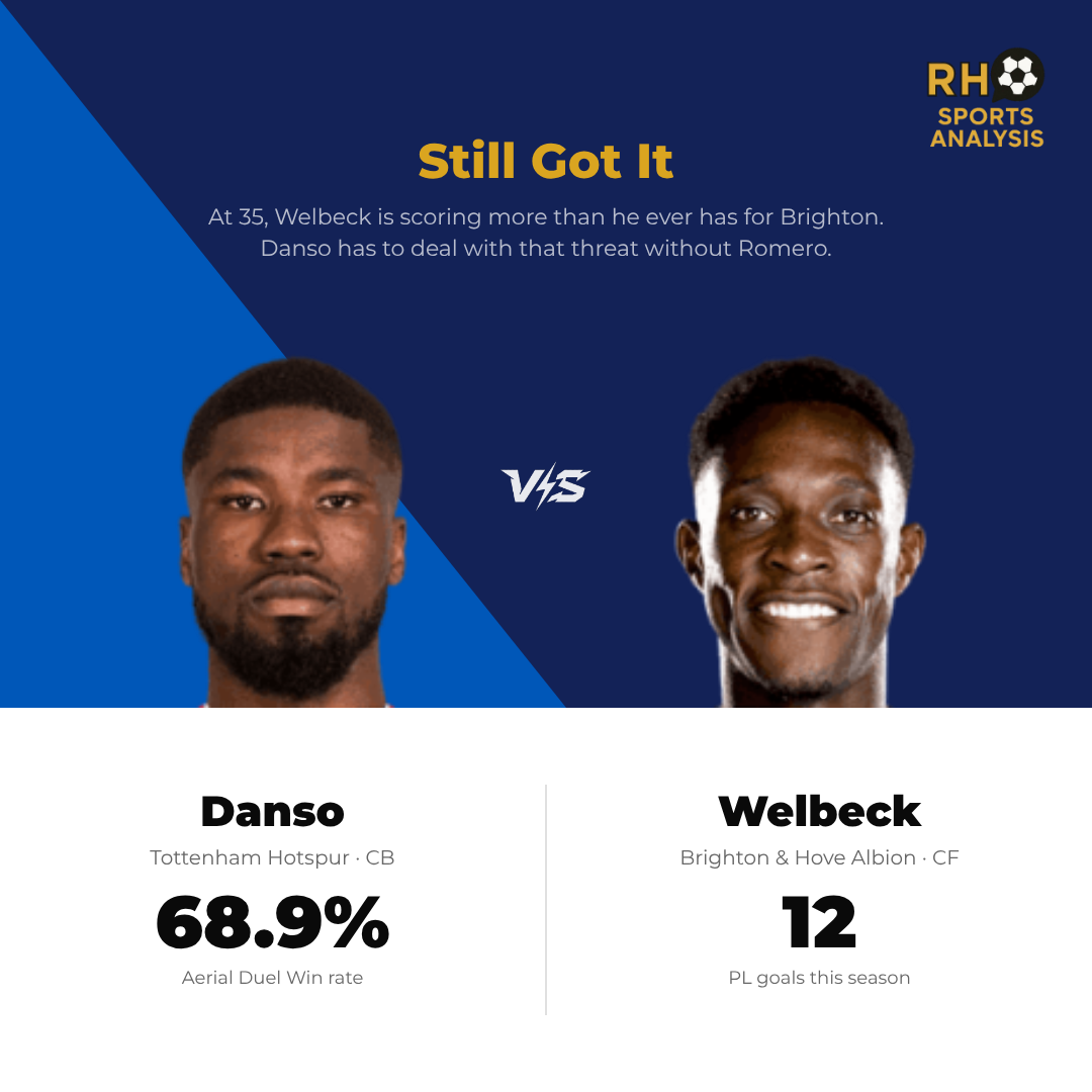 Key battle: Danso vs Welbeck