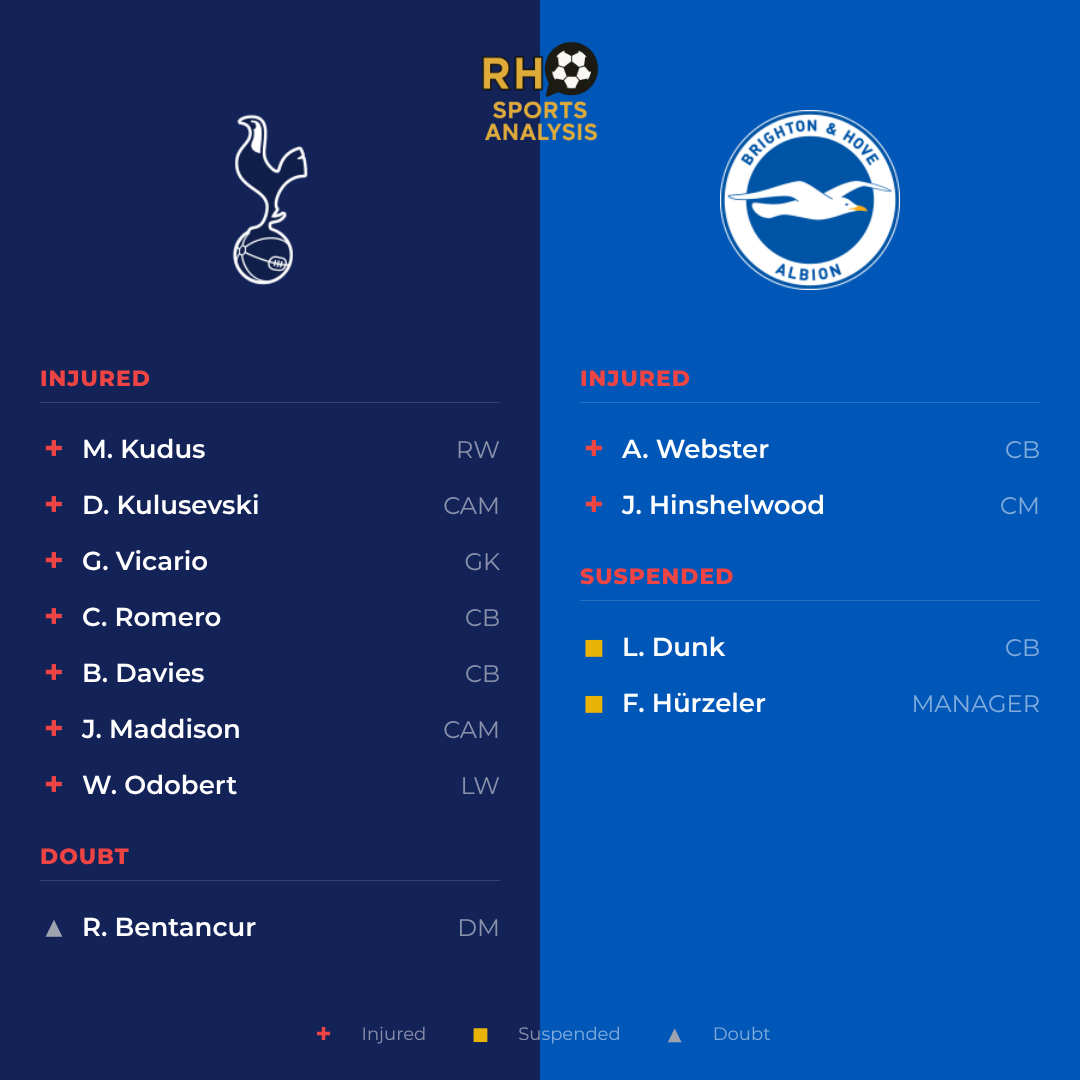 Tottenham vs Brighton team news