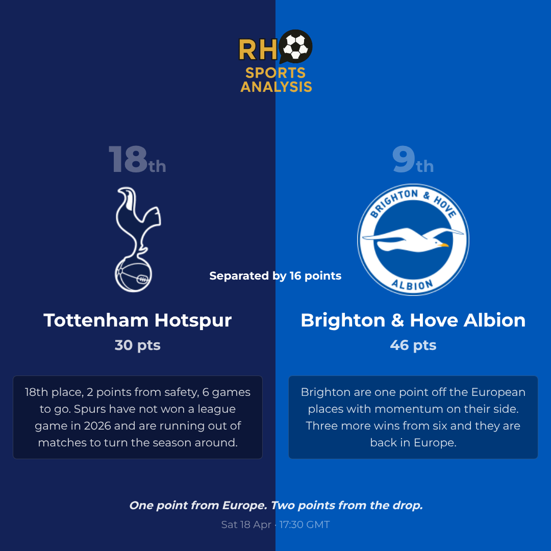 What is at stake for Tottenham and Brighton