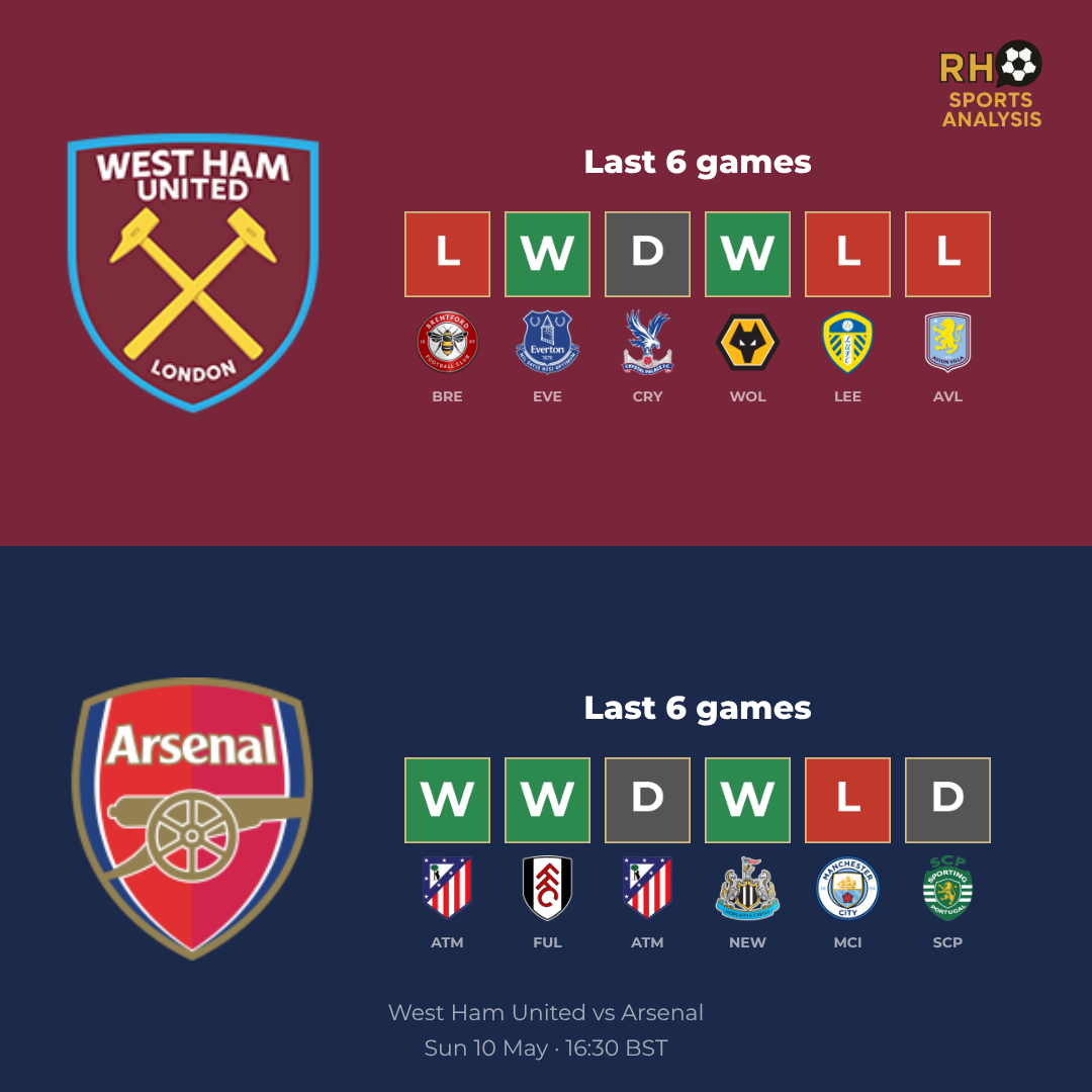 West Ham vs Arsenal form comparison