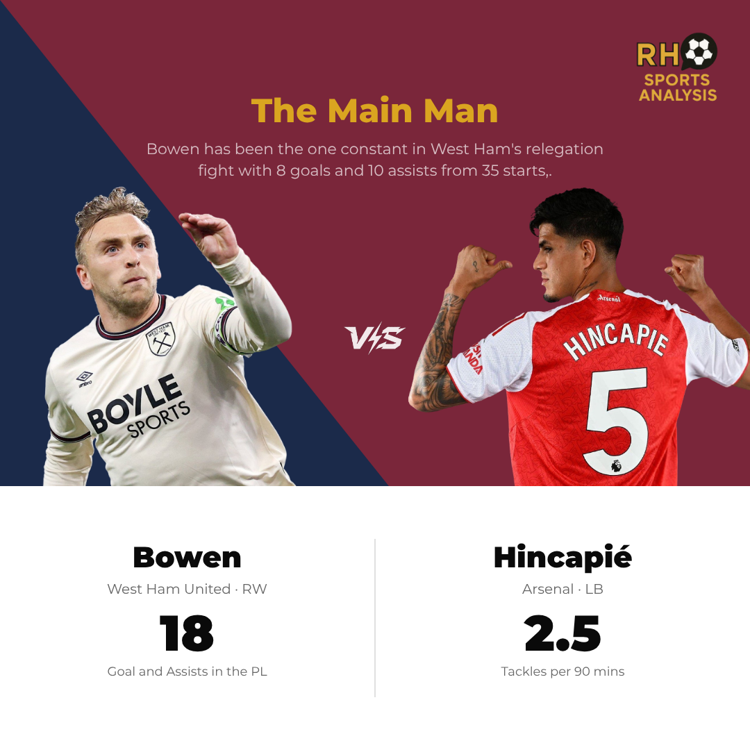 Key battle: Jarrod Bowen vs Piero Hincapié