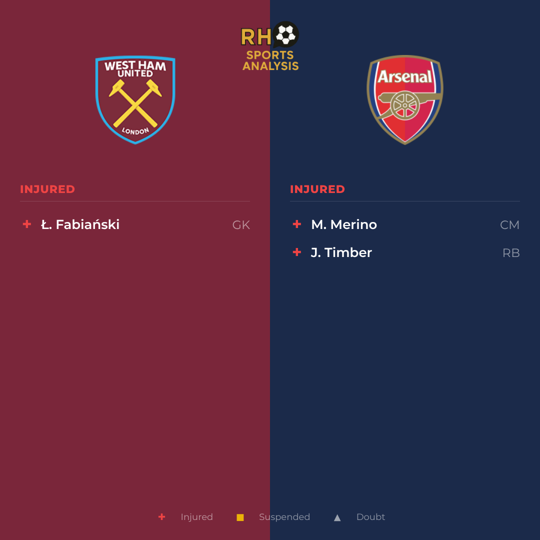 West Ham vs Arsenal team news