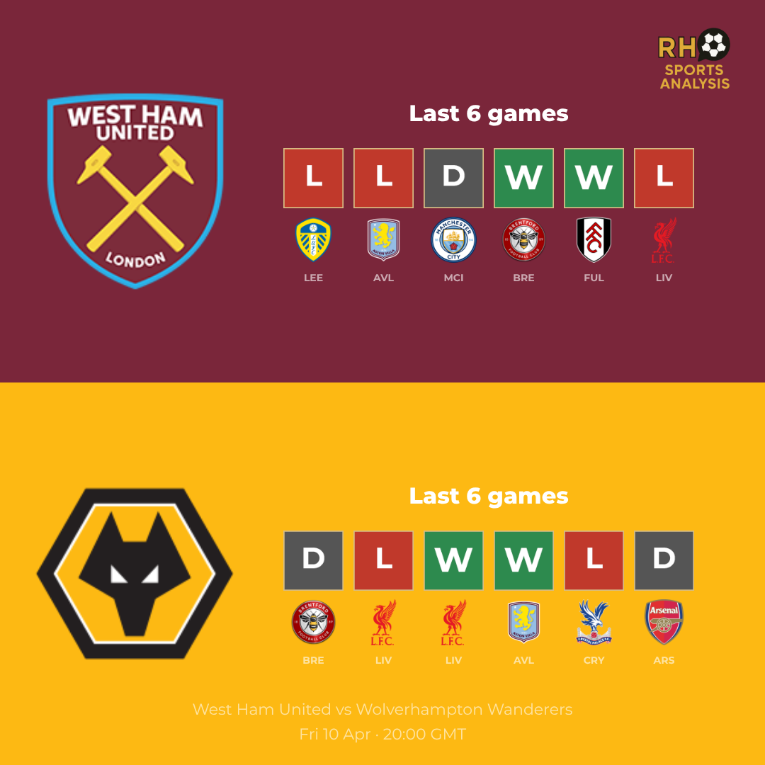 West Ham vs Wolves form comparison