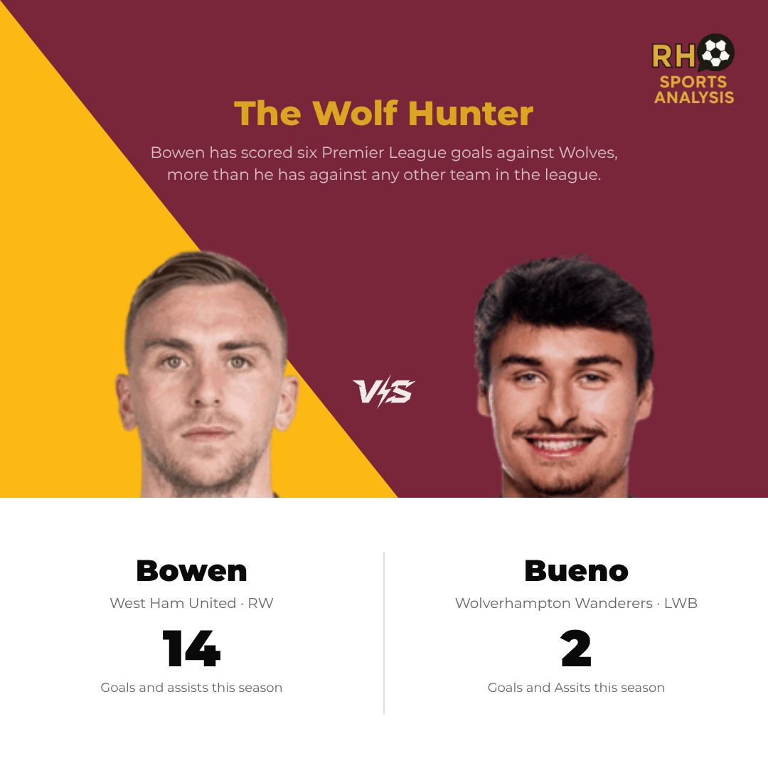 West Ham vs Wolves key battles