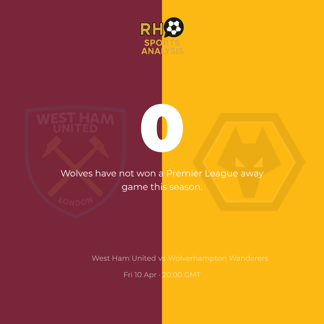 Wolves zero Premier League away wins this season